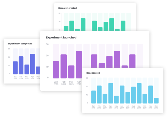 Experimentation Program Health