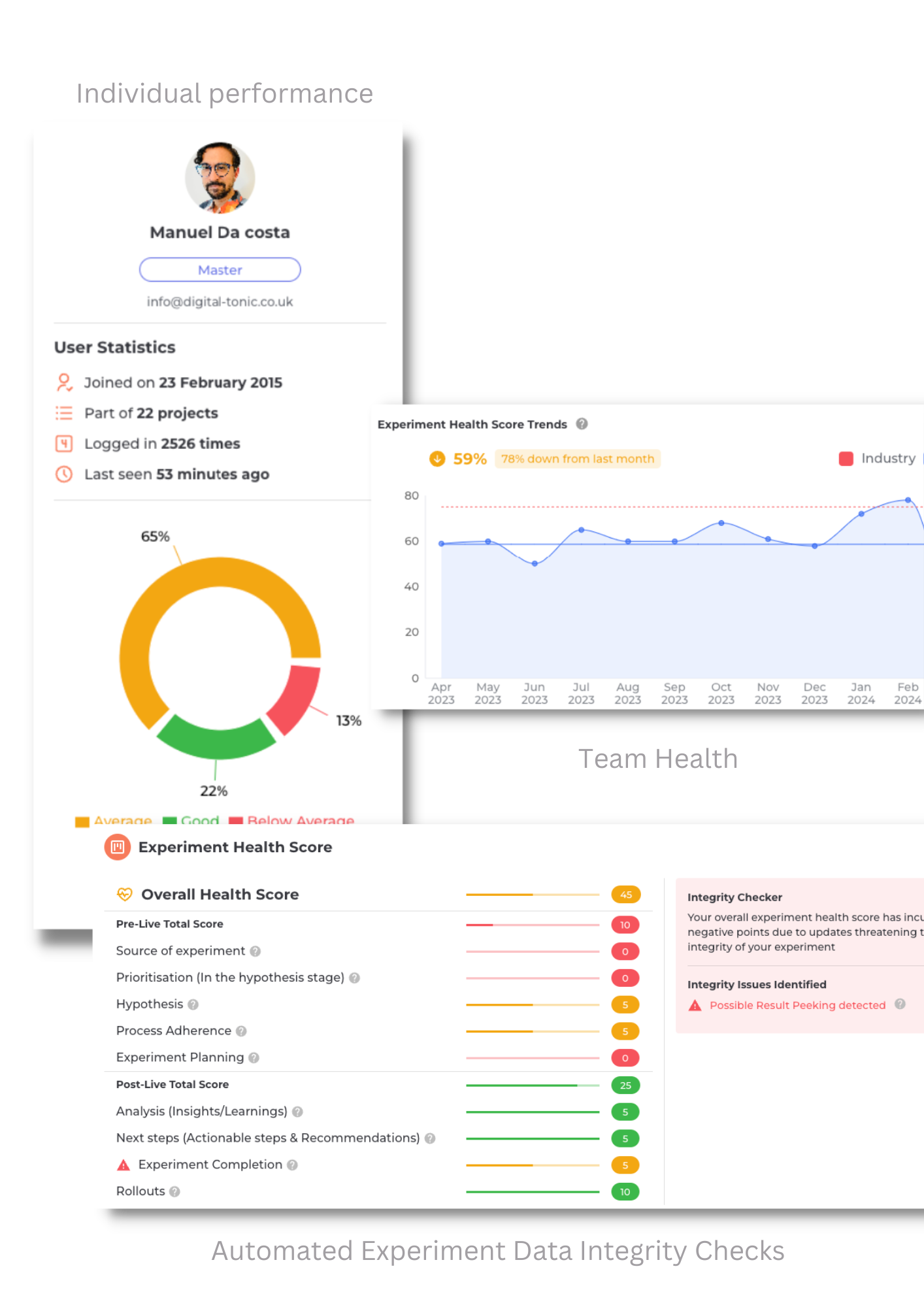 experiment health scores