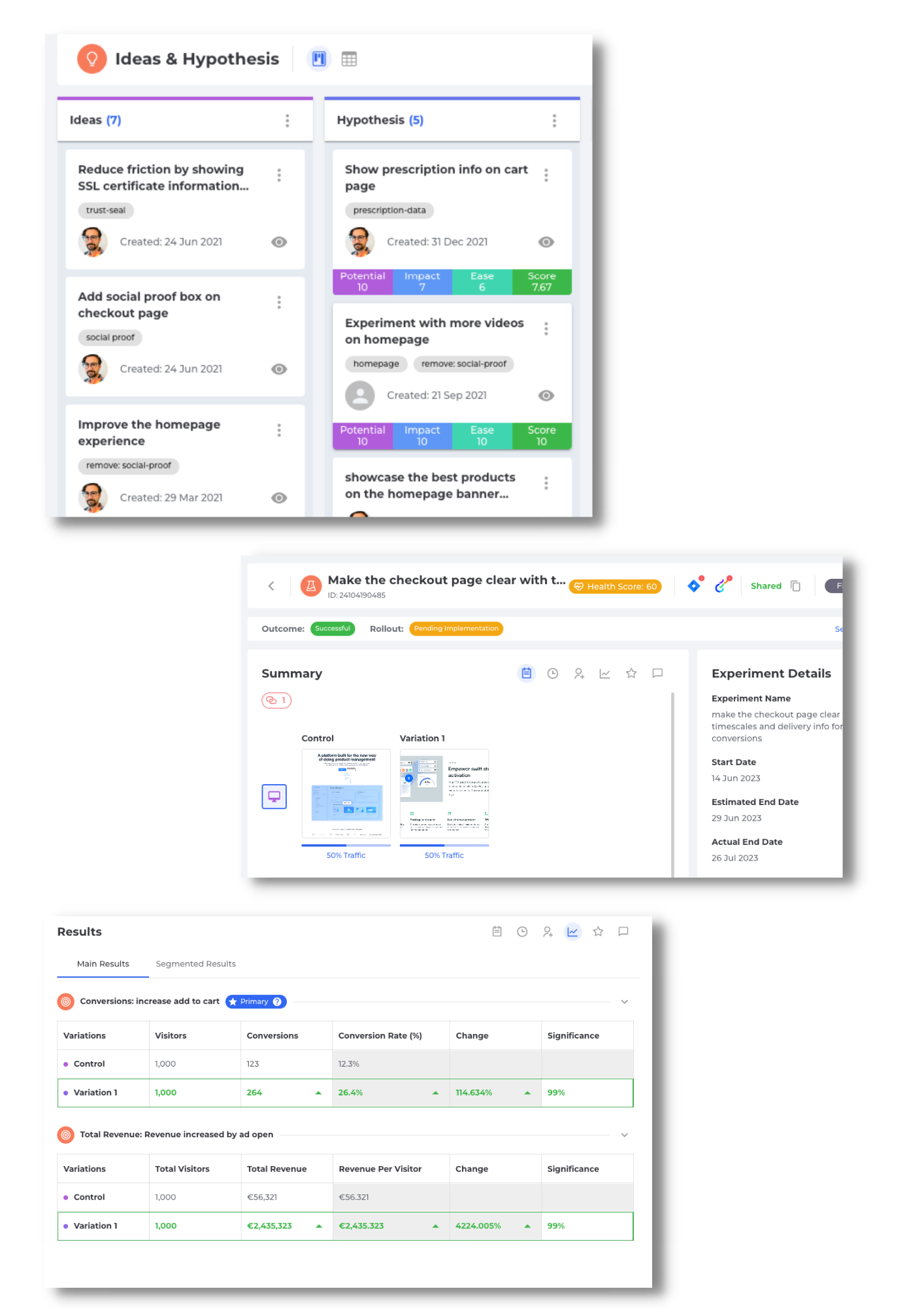 experimentation lifecycle